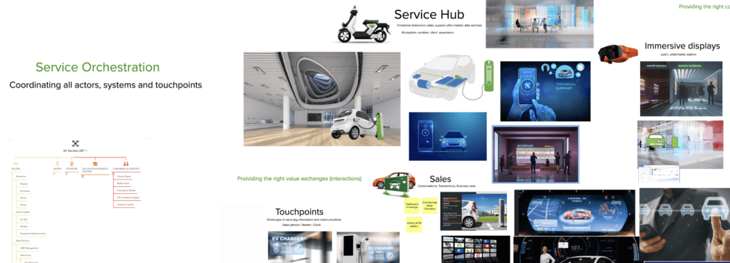 e-mobility service design concepts